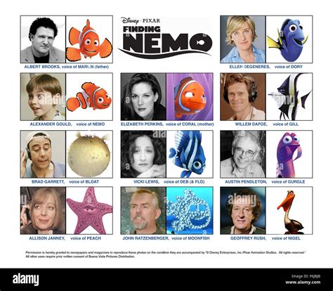 klaus stroink nemo|finding nemo voices.